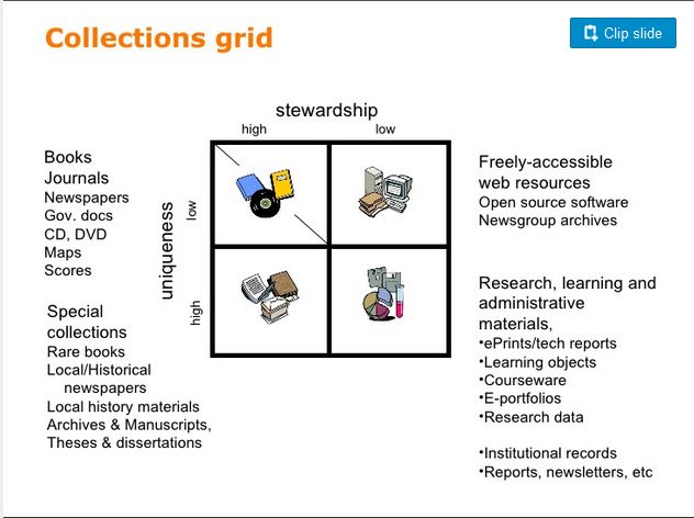 collections-grid