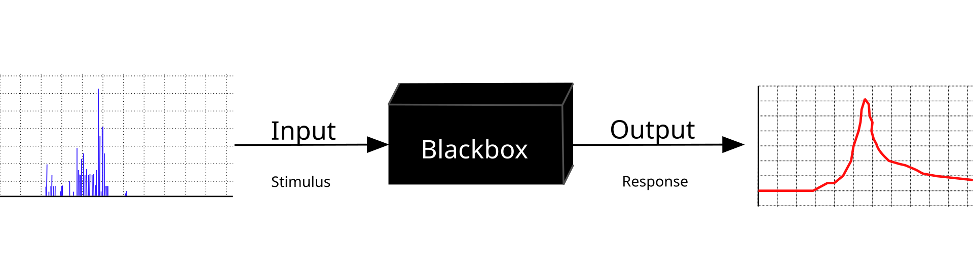 Ways of Seeing into and out of the Black Box of AI