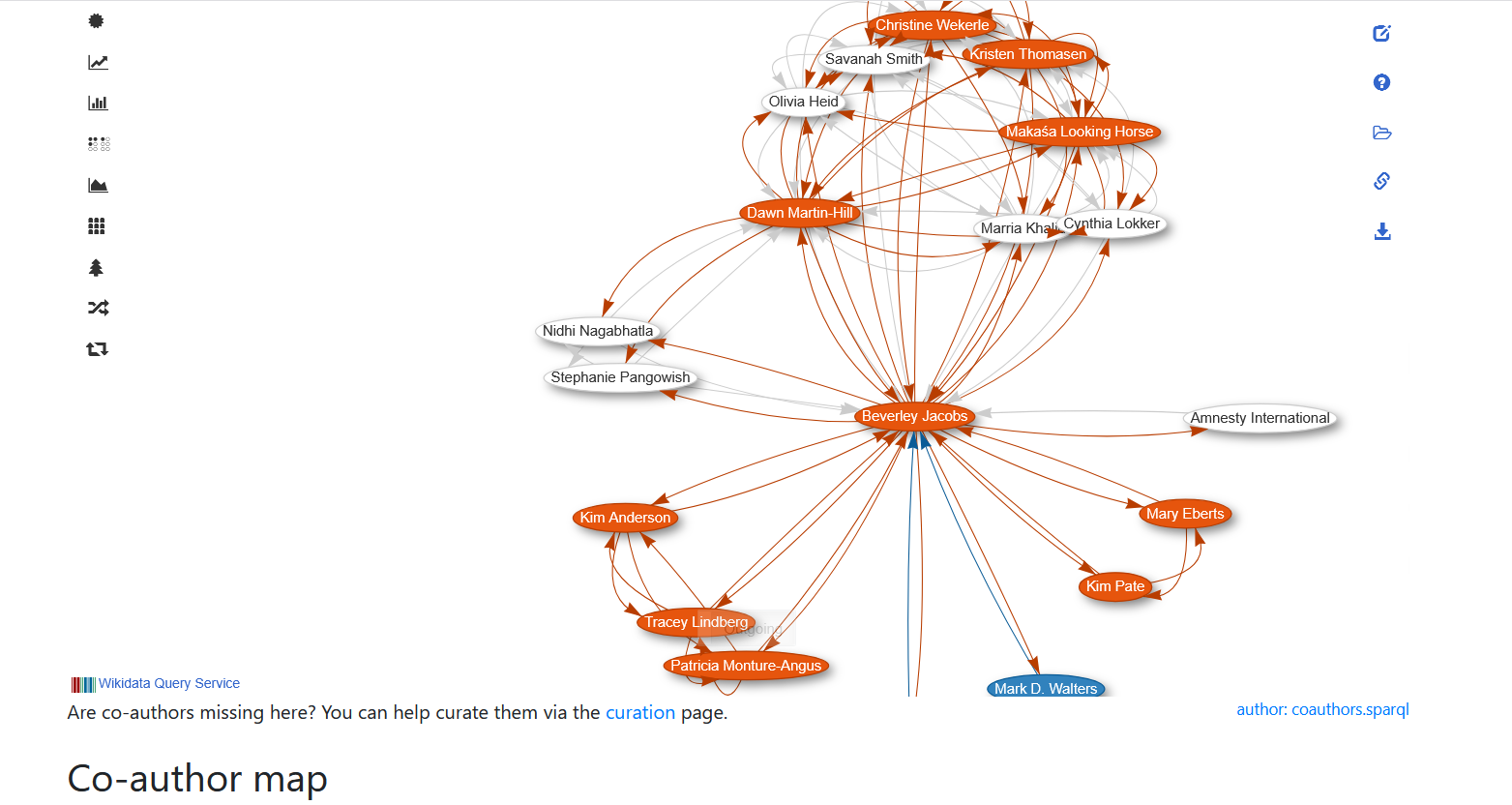 How I use Zotero + OpenRefine + QuickStatements to create Scholia profiles from Wikidata