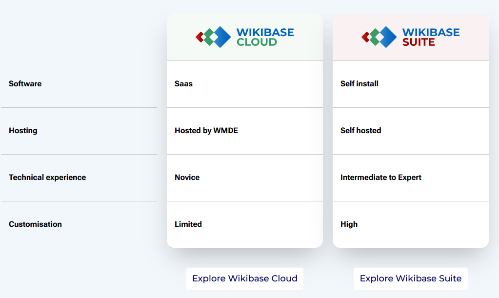 All your Wikibase are belong to us