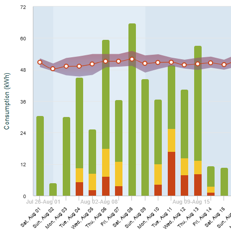 How I added (another) heat pump to my home (and why)